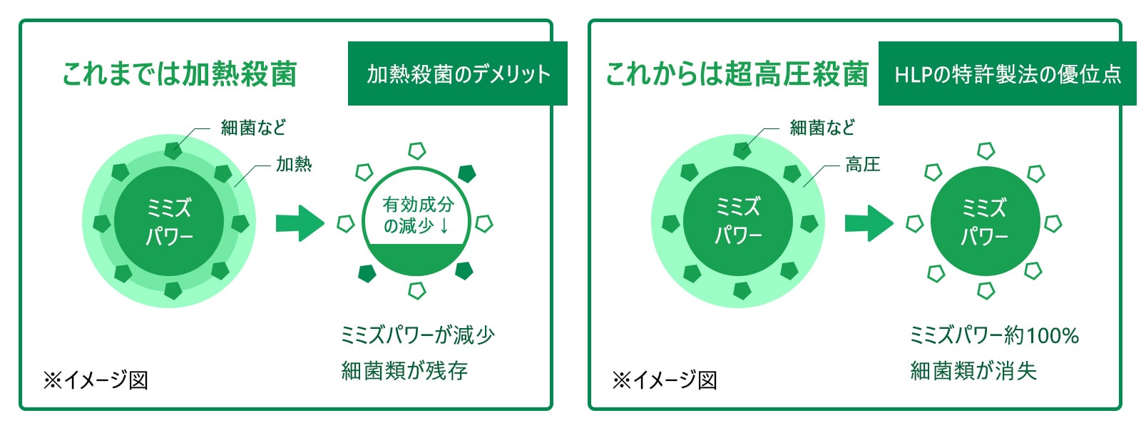 ネオベーナ製法